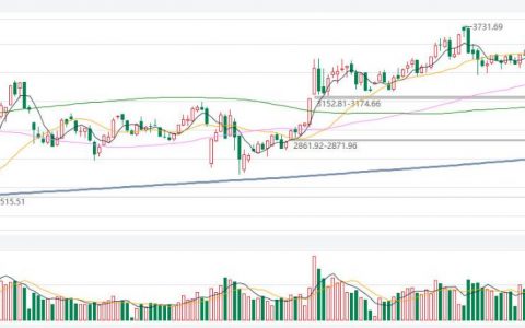 外盘橙汁期货etf